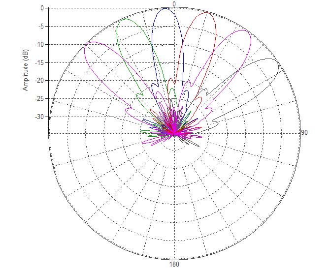 MS-18F45 – MatSing